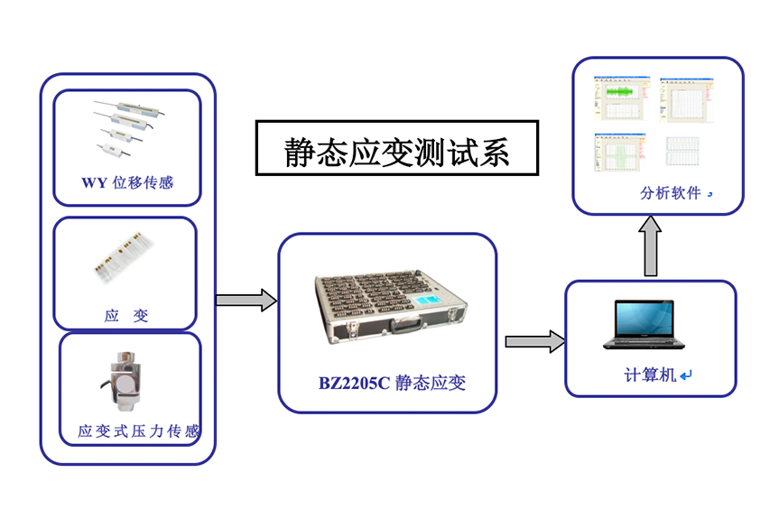 靜態應變測試系統圖